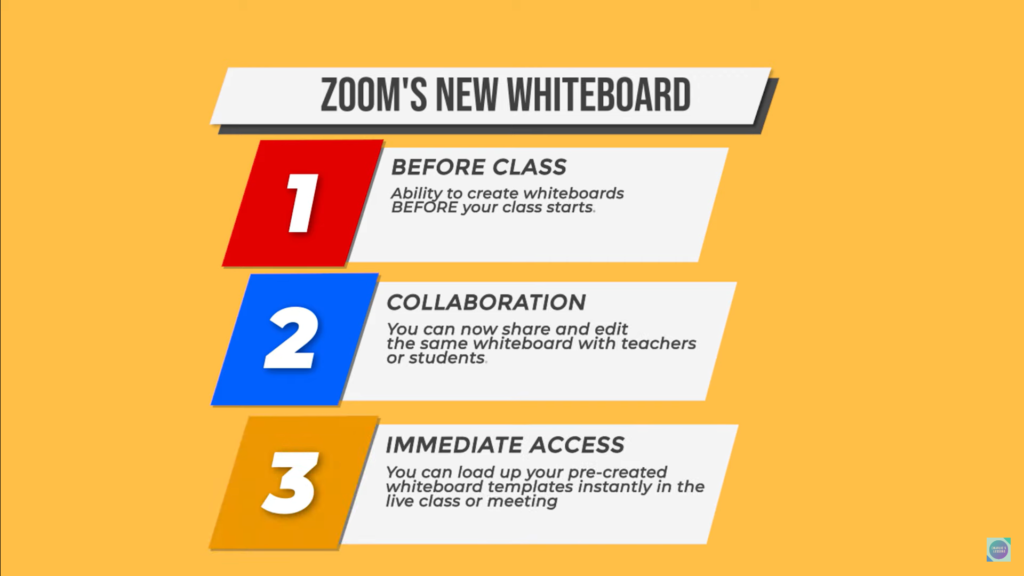 Zoom's new whiteboard 2022 | 6 ideas for ESL teachers